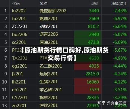 【原油期货行情口碑好,原油期货交易行情】-第3张图片