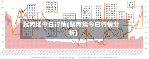 聚丙烯今日行情(聚丙烯今日行情分析)