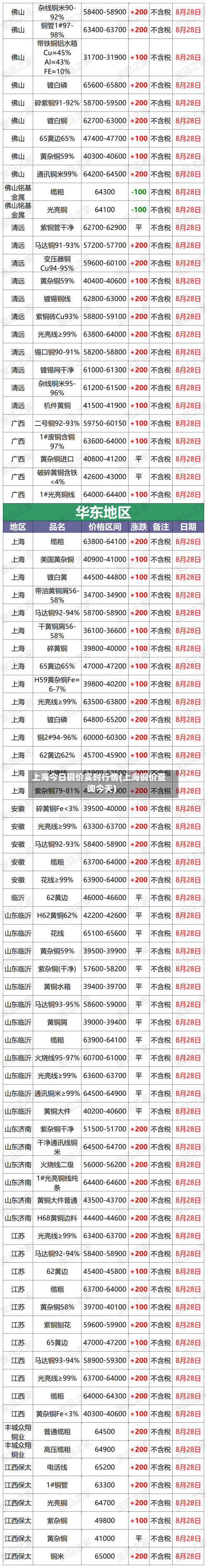 上海今日铜价实时行情(上海铜价查询今天)