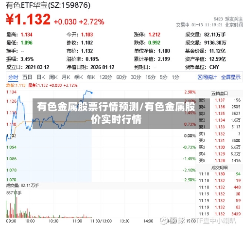有色金属股票行情预测/有色金属股价实时行情