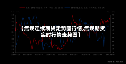【焦炭连续期货走势图行情,焦炭期货实时行情走势图】