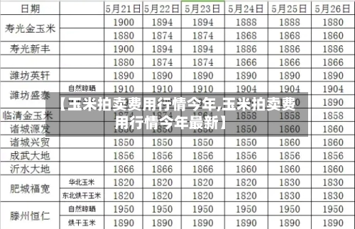 【玉米拍卖费用行情今年,玉米拍卖费用行情今年最新】-第2张图片