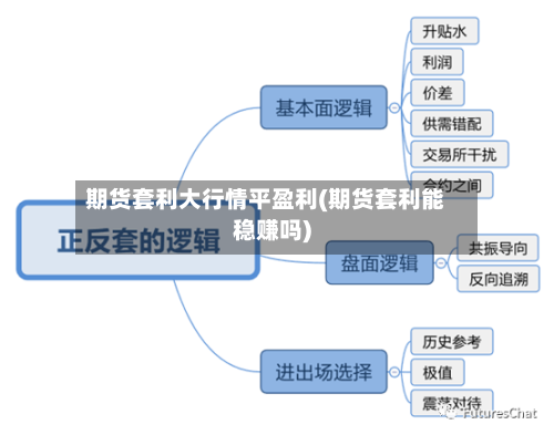 期货套利大行情平盈利(期货套利能稳赚吗)-第3张图片