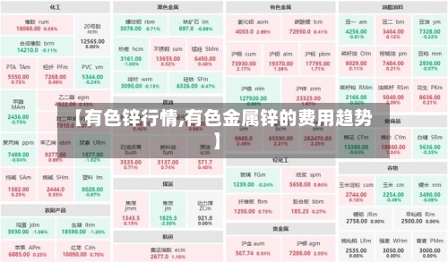 【有色锌行情,有色金属锌的费用趋势】
