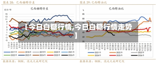 【今日白糖行情,今日白糖行情走势】-第2张图片