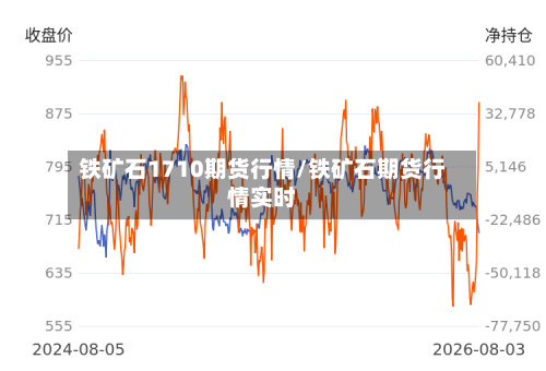 铁矿石1710期货行情/铁矿石期货行情实时-第3张图片