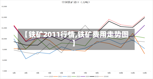【铁矿2011行情,铁矿费用走势图】