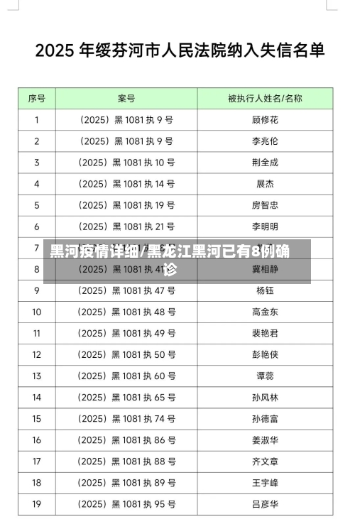 黑河疫情详细/黑龙江黑河已有8例确诊