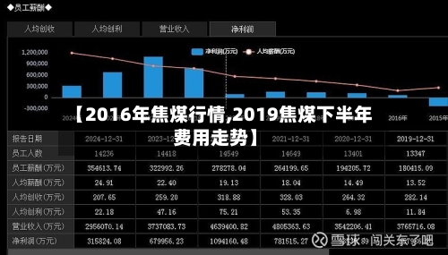 【2016年焦煤行情,2019焦煤下半年费用走势】