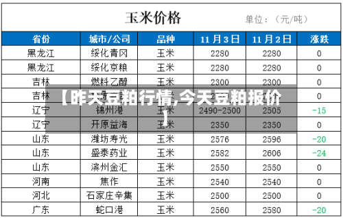 【昨天豆粕行情,今天豆粕报价】-第3张图片