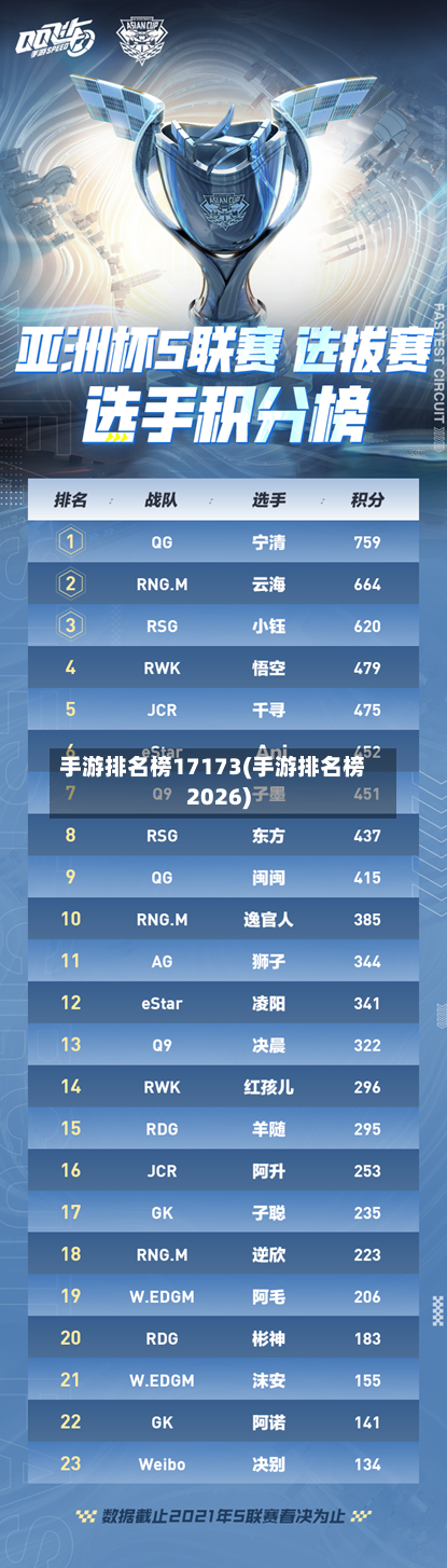 手游排名榜17173(手游排名榜2026)