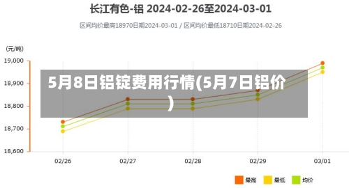 5月8日铝锭费用行情(5月7日铝价)-第2张图片