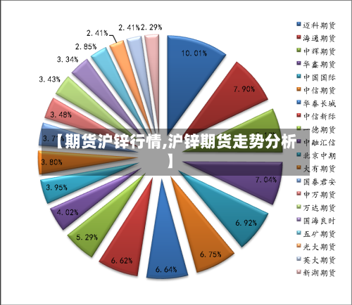 【期货沪锌行情,沪锌期货走势分析】