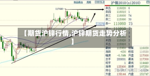 【期货沪锌行情,沪锌期货走势分析】-第2张图片