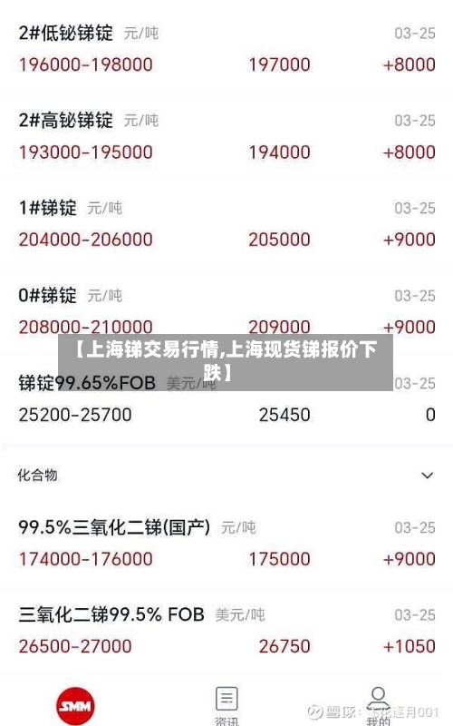 【上海锑交易行情,上海现货锑报价下跌】