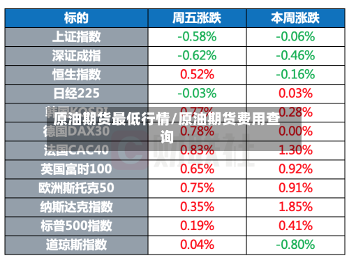 原油期货最低行情/原油期货费用查询-第2张图片