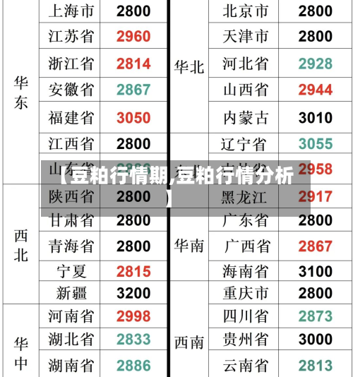 【豆粕行情期,豆粕行情分析】-第3张图片