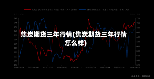 焦炭期货三年行情(焦炭期货三年行情怎么样)