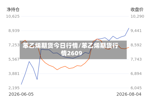 苯乙烯期货今日行情/苯乙烯期货行情2609