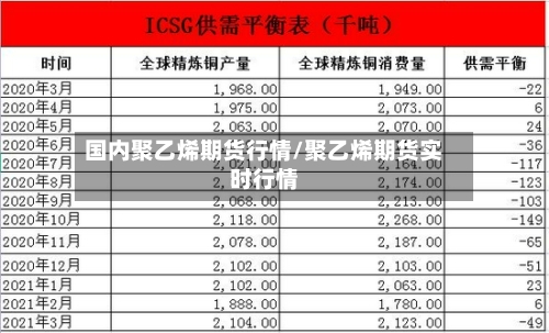 国内聚乙烯期货行情/聚乙烯期货实时行情