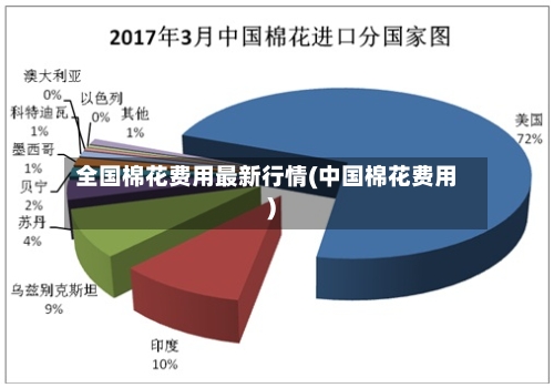 全国棉花费用最新行情(中国棉花费用)