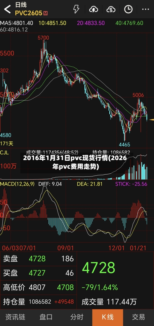 2016年1月31日pvc现货行情(2026年pvc费用走势)