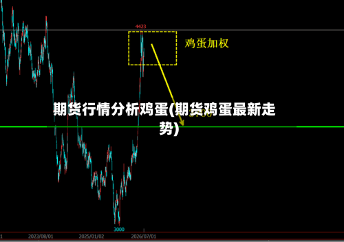 期货行情分析鸡蛋(期货鸡蛋最新走势)-第3张图片