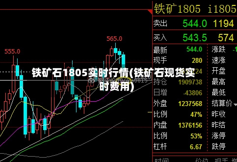 铁矿石1805实时行情(铁矿石现货实时费用)