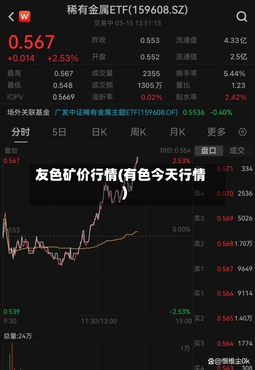 友色矿价行情(有色今天行情)