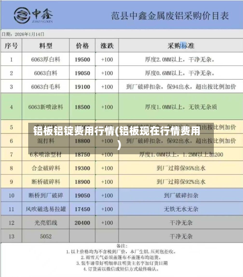 铝板铝锭费用行情(铝板现在行情费用)-第2张图片