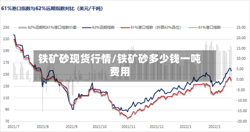 铁矿砂现货行情/铁矿砂多少钱一吨费用-第2张图片